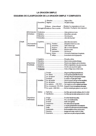 Laoracionsimple.-Teoria-clasificacion-y-oraciones-para-analizar.pdf