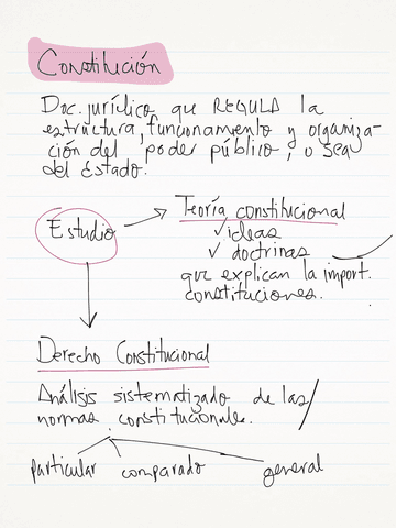 Cuaderno-Completo-Derecho-Constitucional.pdf