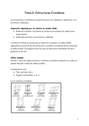 Materiales-T2.pdf