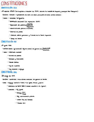 CONSTITUCIONES-HISTORIA-DE-ESPAÑA.pdf