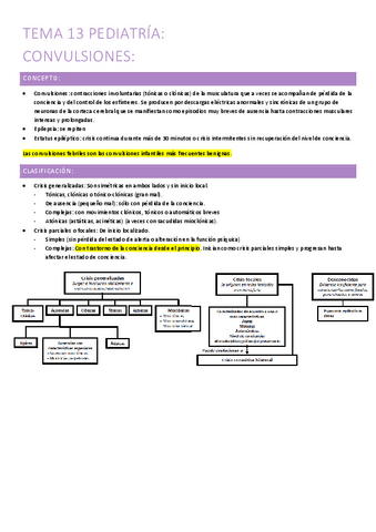 13.-convulsiones.pdf