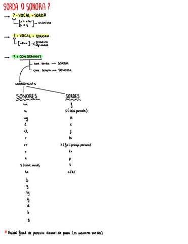 SORDES-O-SONORES.pdf