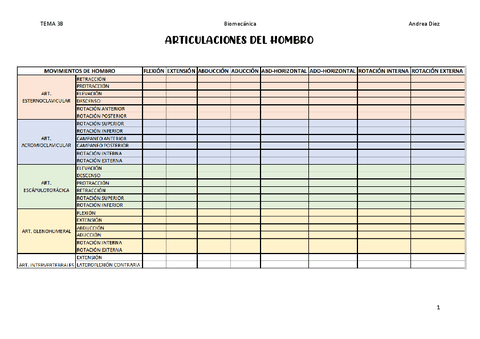 PLANTILLA-DEL-HOMBRO.pdf