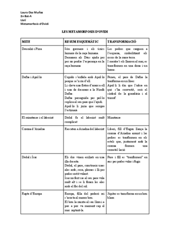 METAMORFOSIS-DOVIDI.pdf