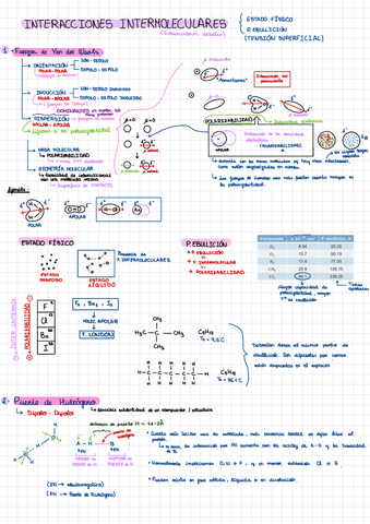 4-Interacciones-En-Moleculas-Organicas.pdf