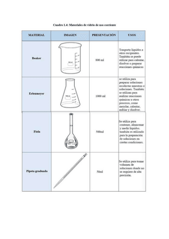 Informe-01-Quimica-Es-la-practica-para-el-correcto-uso-del-laboratorio-materiales-equipos-etc..pdf