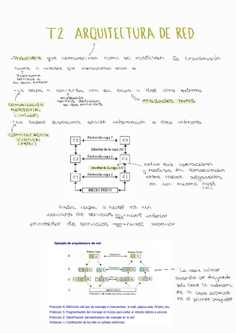 Apuntes-T2-Arquitectura-de-red-REDES.pdf