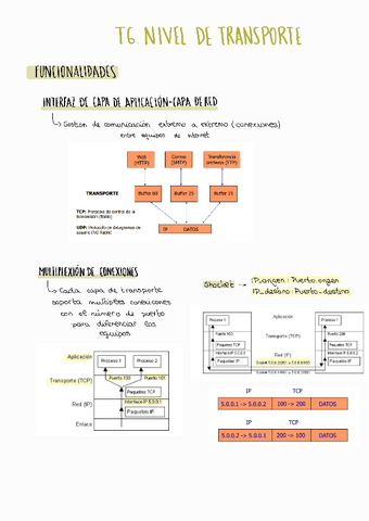 Apuntes-T6-Nivel-de-transporte-REDES.pdf