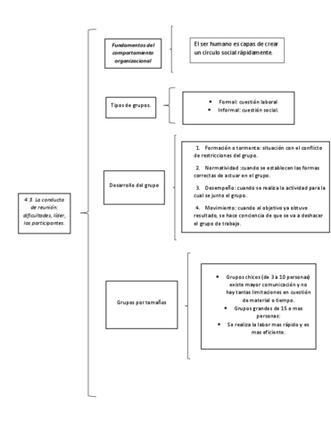 4.3.-La-conducta-de-reunion..pdf