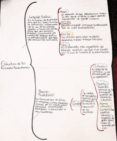 comunicacion-estructura-de-los-formatos-radiofonicos.pdf