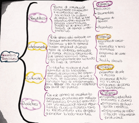 cuadro-sinoptico-generos-televisivos.pdf