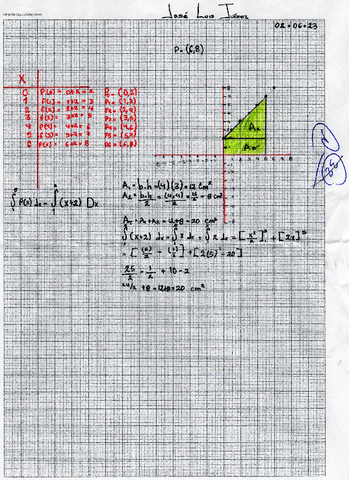 Area bajo la curva ejercicio resuelto.pdf