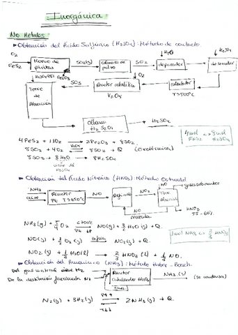 Inorganica-para-Finales.pdf