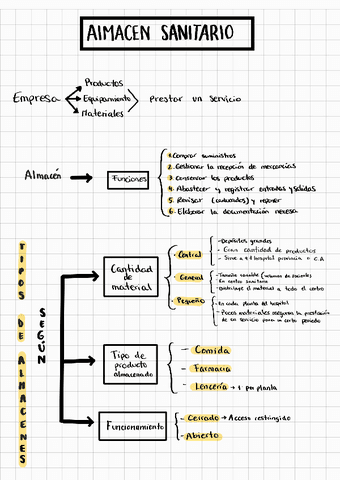 Almacen-sanitario.pdf