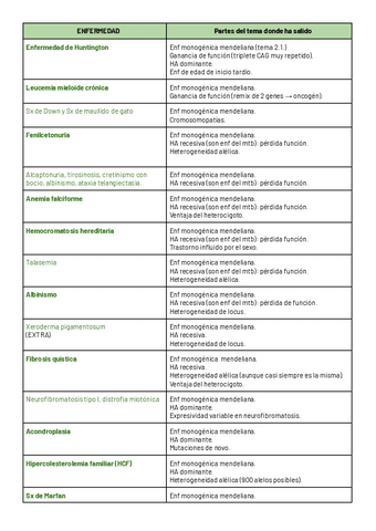 Resumen-de-las-enfermedades.pdf