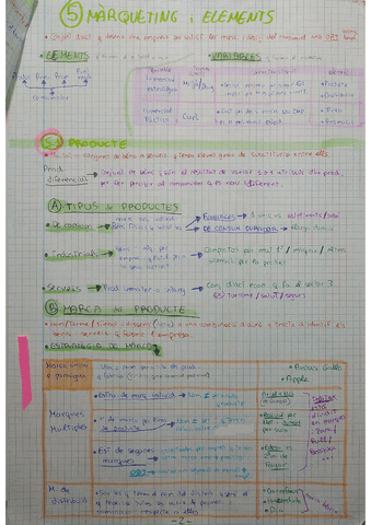 5-marketing-y-elementos-y-5.1-el-A-y-B.pdf