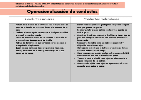 S09-s1-Operacionalizacion-de-Conductas.pdf