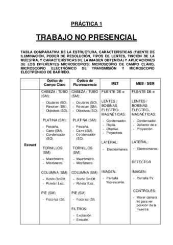 Biología Celular: Practica 1 - Trabajo No Presencial.pdf