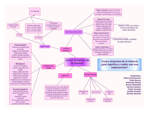 CTI-Nino-IV.pdf