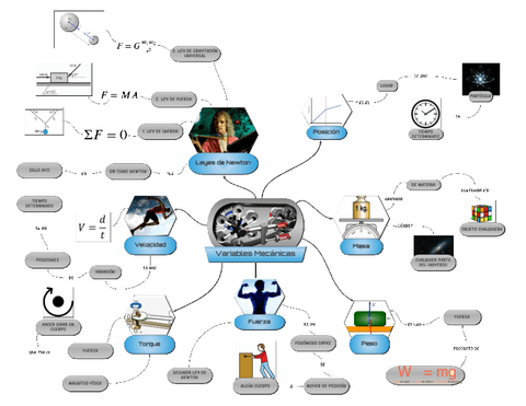 Variables-mecanicas-Procesos-productivos.pdf