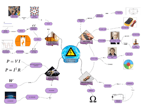 Variables-electrica-Procesos-productivos.pdf