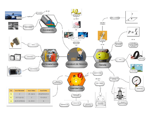 Variables-de-proceso-Procesos-productivos.pdf