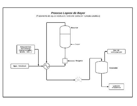 Ejemplo-de-DTI-Procesos-Productivos.pdf