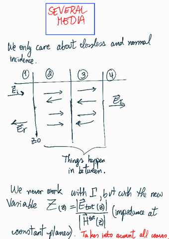 Oblique-incidence-and-several-media-transmission.pdf