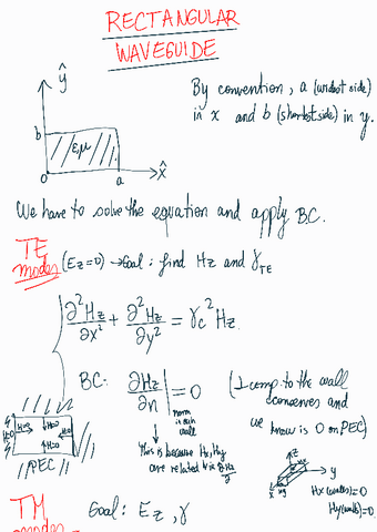 Rectangular-waveguide.pdf