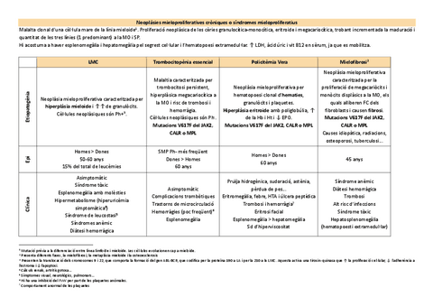 mieloproliferatius.pdf