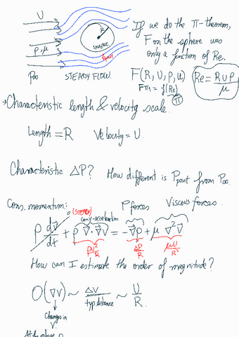 Non-dimensionalization-of-the-Navier-Stokes-Equations-1.pdf