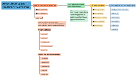 Importancia-de-los-valores-en-la-persona.pdf