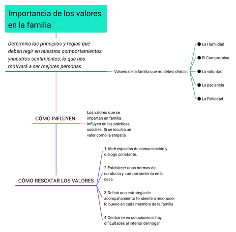 Importancia-de-los-valores-en-la-familia.pdf