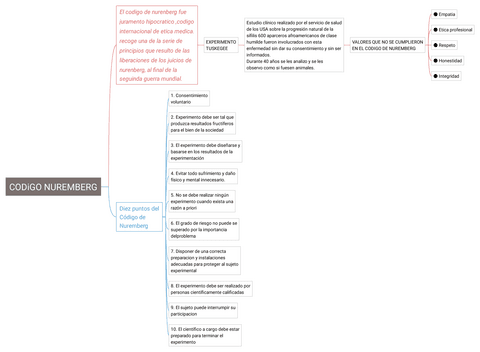 Codigo-nuremberg.pdf