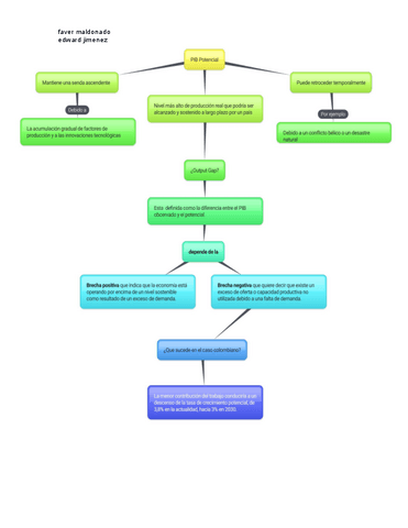 FAVER-MALDONADO-EDWARD-JIMENEZ.pdf