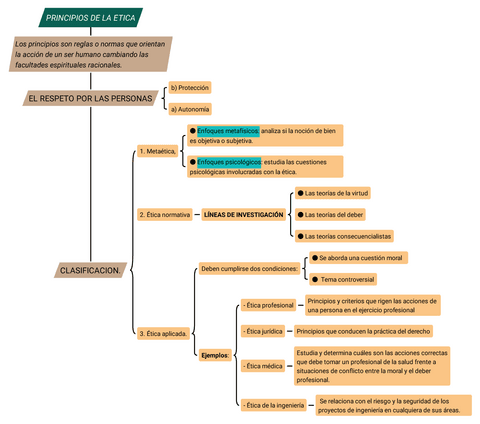 Principios-de-etica.pdf
