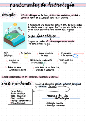 Fundamentos-De-Hidrologia.pdf