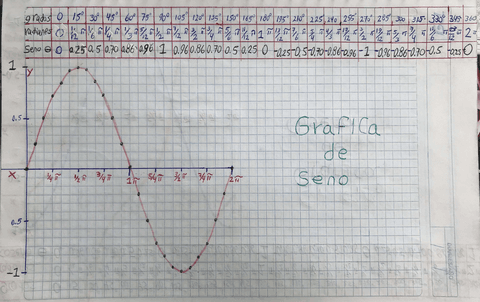 Funciones-trigonometricas.pdf