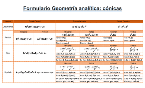 formulario-analitica.pdf