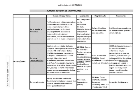 TEMA-4-T.-Mx-Benignos-1.pdf