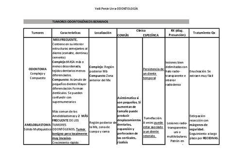 TEMA-5-T.-Odonto-Benignos.pdf