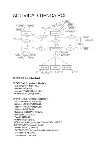 ACTIVIDAD-TIENDA-SQL.pdf