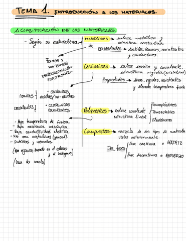 Materiales-I.pdf