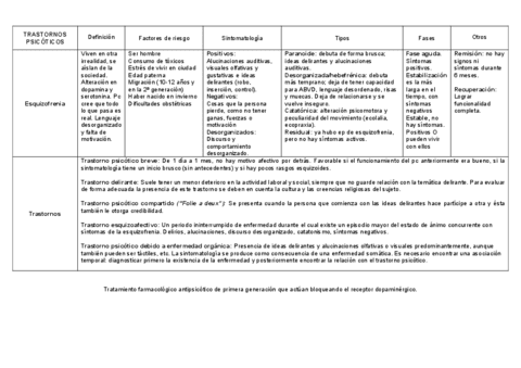 Resumen-Salud-Mental-en-tablas.pdf