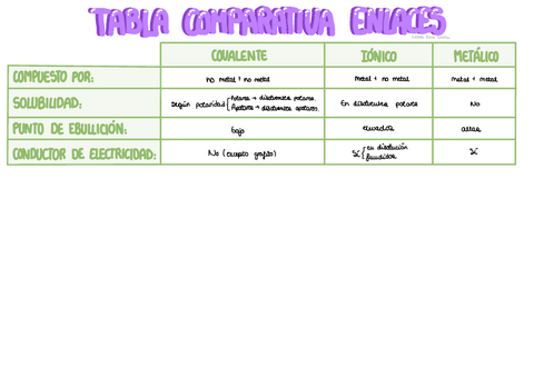 Comparacion-Enlaces.pdf
