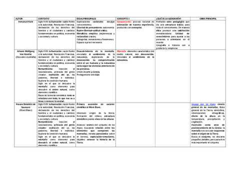 TABLA-AUTORES.pdf