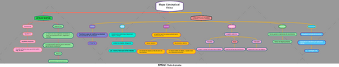 Mapa-Conceptual-Fisica.pdf