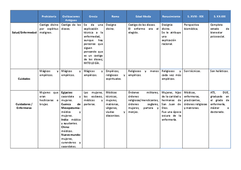 ESQUEMA-EVOLUCION-HISTORICA-PARA-ESTUDIANTES-PDF-HISTORIA.pdf
