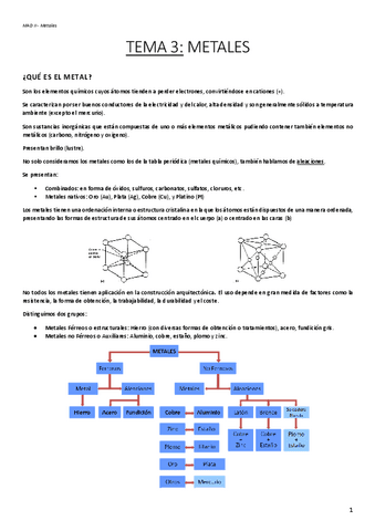 3.-METALES.pdf