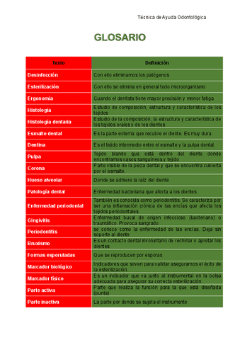 Tecnica-de-ayuda-odontologica-glosario.pdf